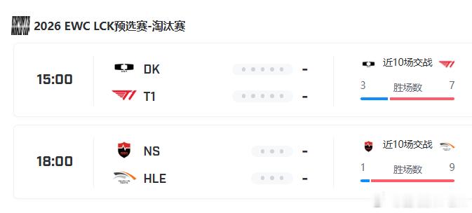 聊完LPL骑士之路，隔壁EWC资格赛还在如火如荼进行中，下午三点T1与DK争EW