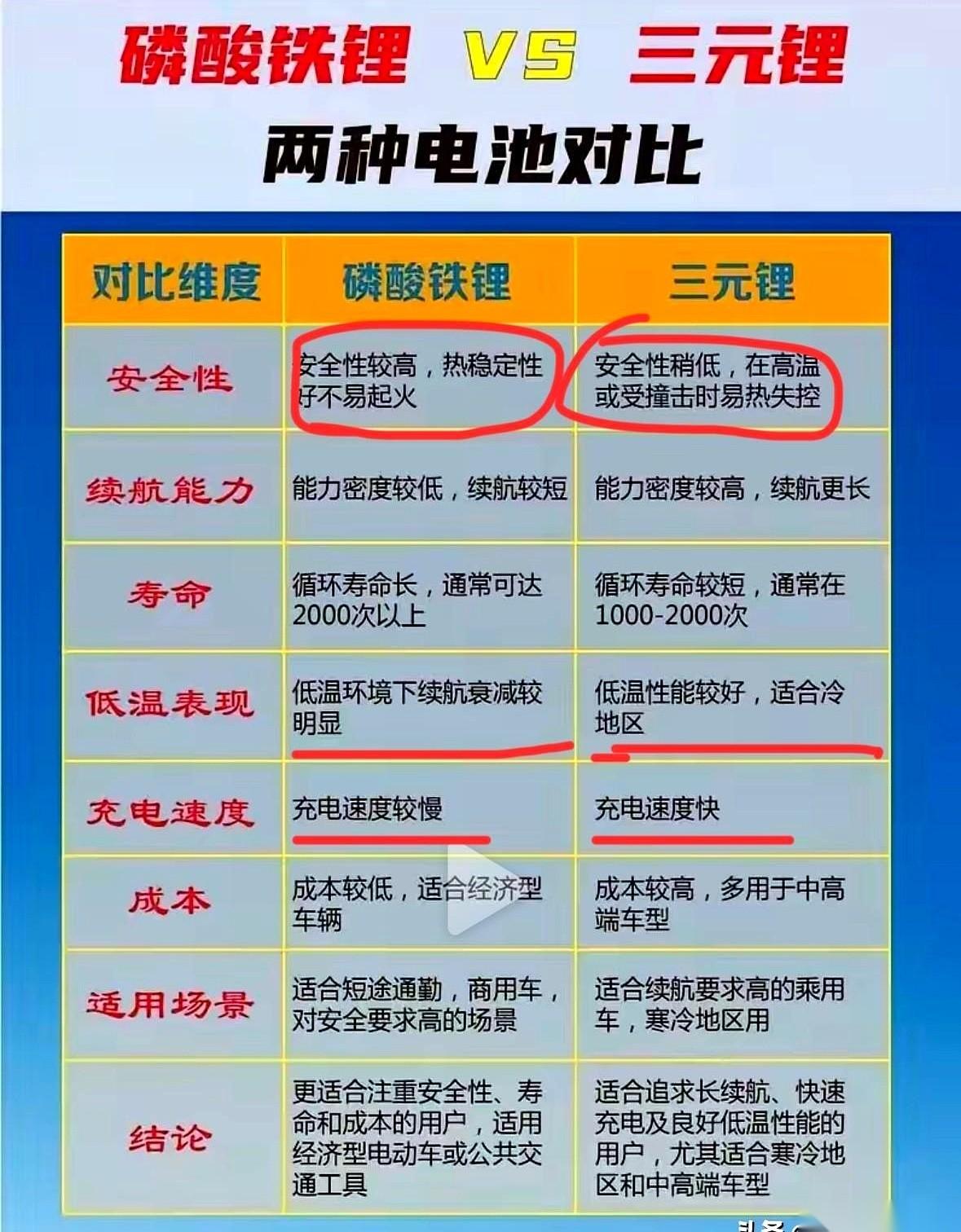 刷了半天手机，突然想明白一件事，后背有点发凉。前几年，那种电瓶车在楼道里、电梯