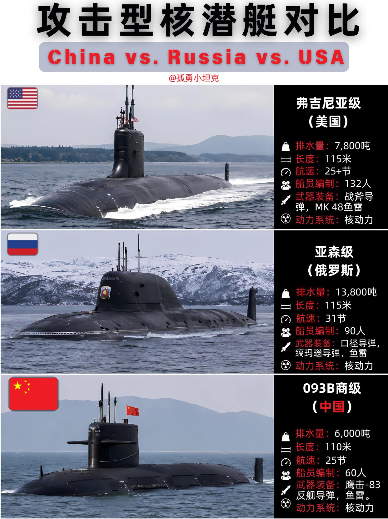 中美俄攻击型核潜艇对比，093B确实垫底？数据摆出来，093B跟美俄比，差距肉