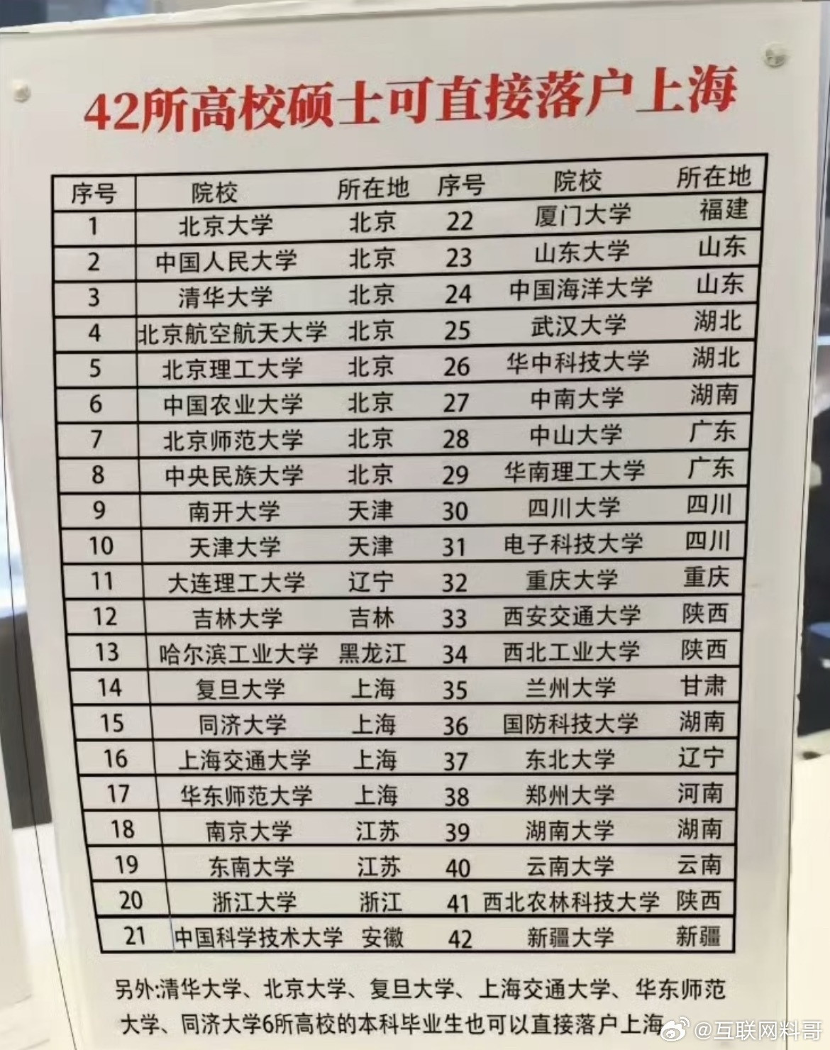 卧槽，这样也能落户上海？又有一大批人落户上海了！​​​