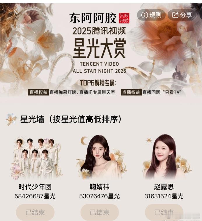 星光值榜单正式出炉，鞠婧祎拿下第三，白鹿以第五名上榜。不依附作品热度，她们凭借自