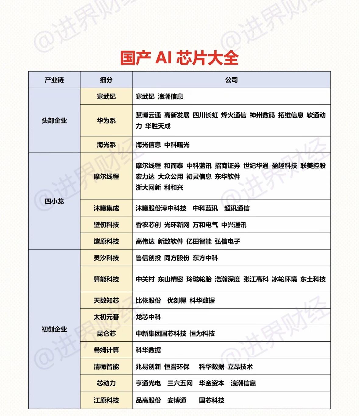 国产AI芯片简直是科技圈的黑马！发展前景那叫一个广阔，正从“可用”迈向“好用”。