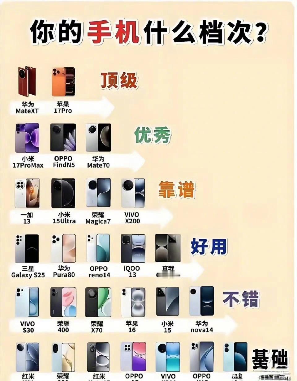 你的手机什么档次？