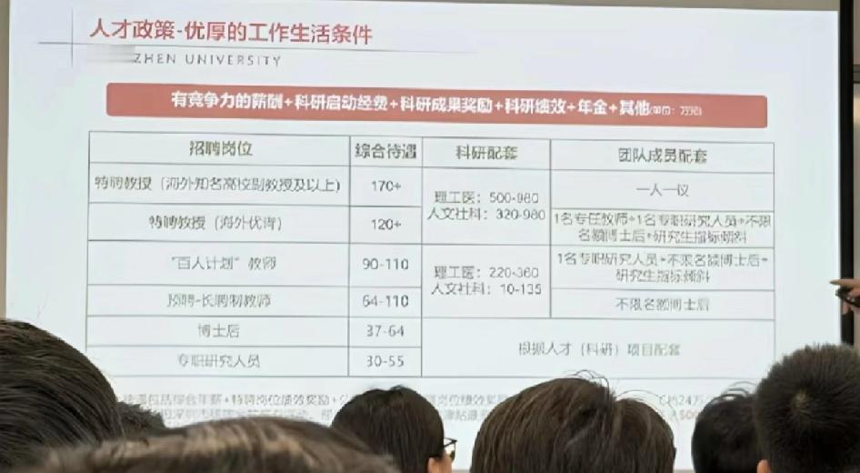 深圳大学助理教授待遇。各位大佬，图中深大助理教授的待遇是64w起？这是包括了