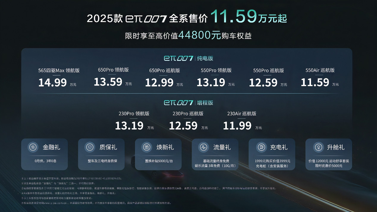 东风前两天发布了东风eπ007的新车，11.59-14.99万元起。这个定位也