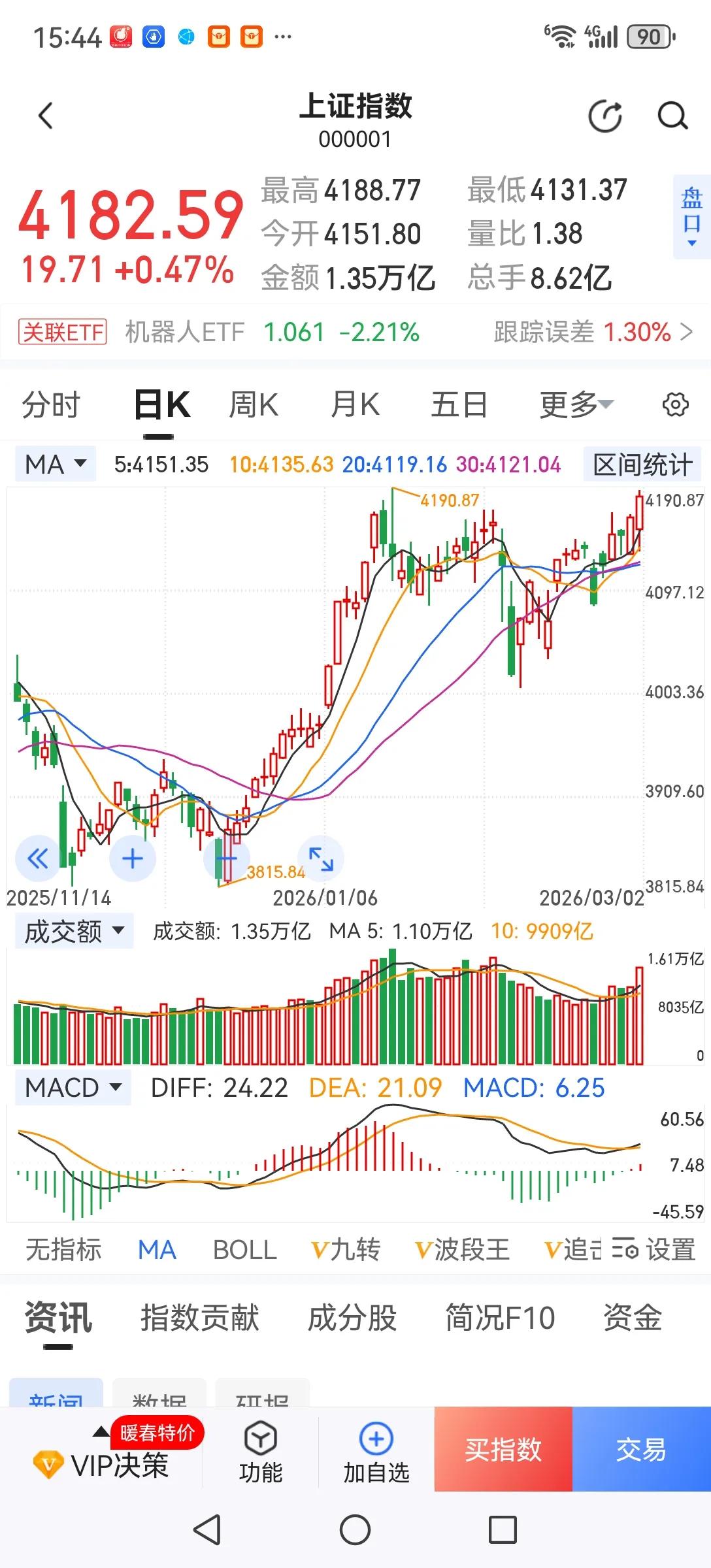 银行股经过大幅回调，部分市净率低于0.5、市盈率低于5、股息率超5%的银行股己进