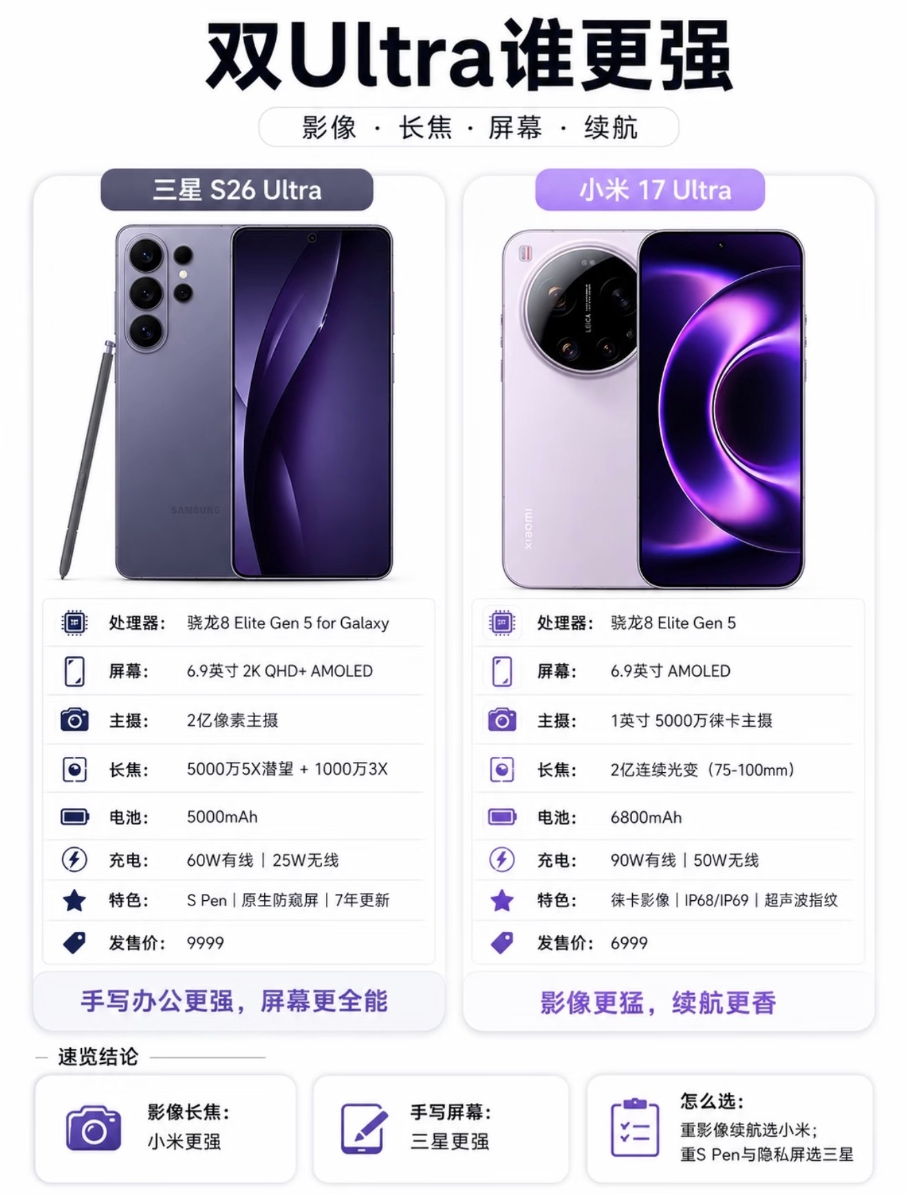 双Ultra旗舰对决！三星S26Ultra对比小米17Ultra，谁才是安卓影像