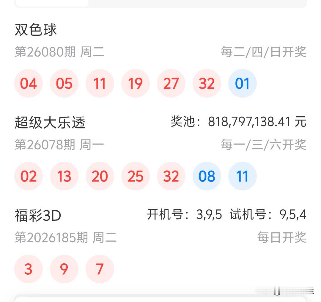 双色球26080期开奖04、05、11、19、27、32十01这个蓝球真是服