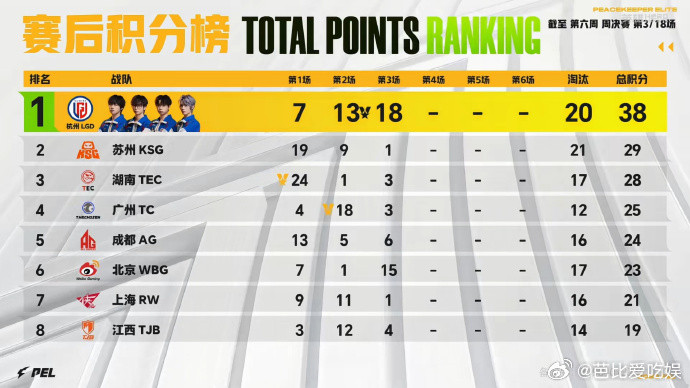 AG领域联赛2000淘汰AG子枫一穿四AG领域达成联赛两千淘汰真的太厉害了，这么