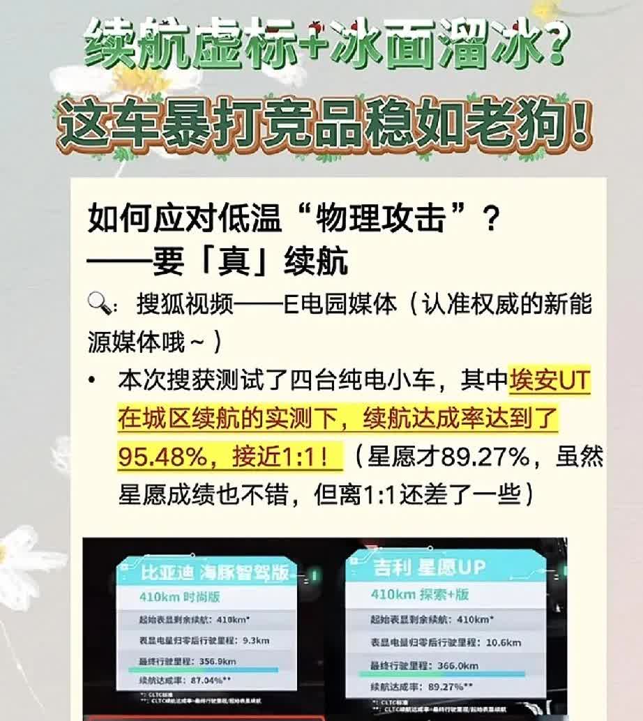 10万级纯电小车续航实测，谁才是“续航尖子生”：比亚迪海豚410KM时尚版：
