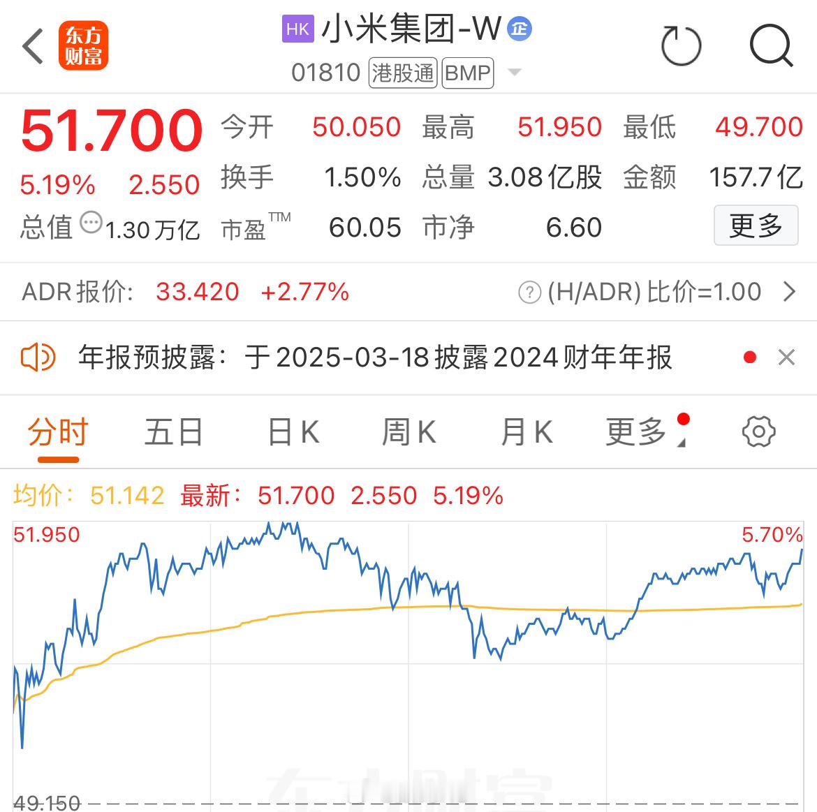 比亚迪和小米最近股票都没有少涨[doge]