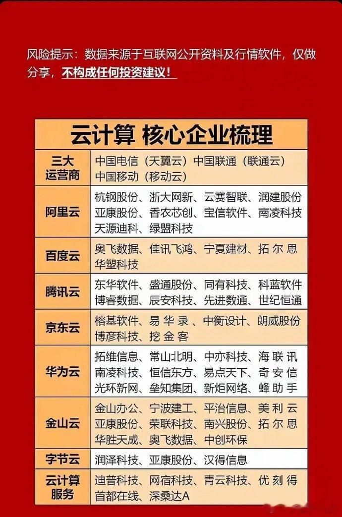 云计算产业链受益龙头梳理！云计算是一种通过互联网提供计算资源和服务的模式。人工智