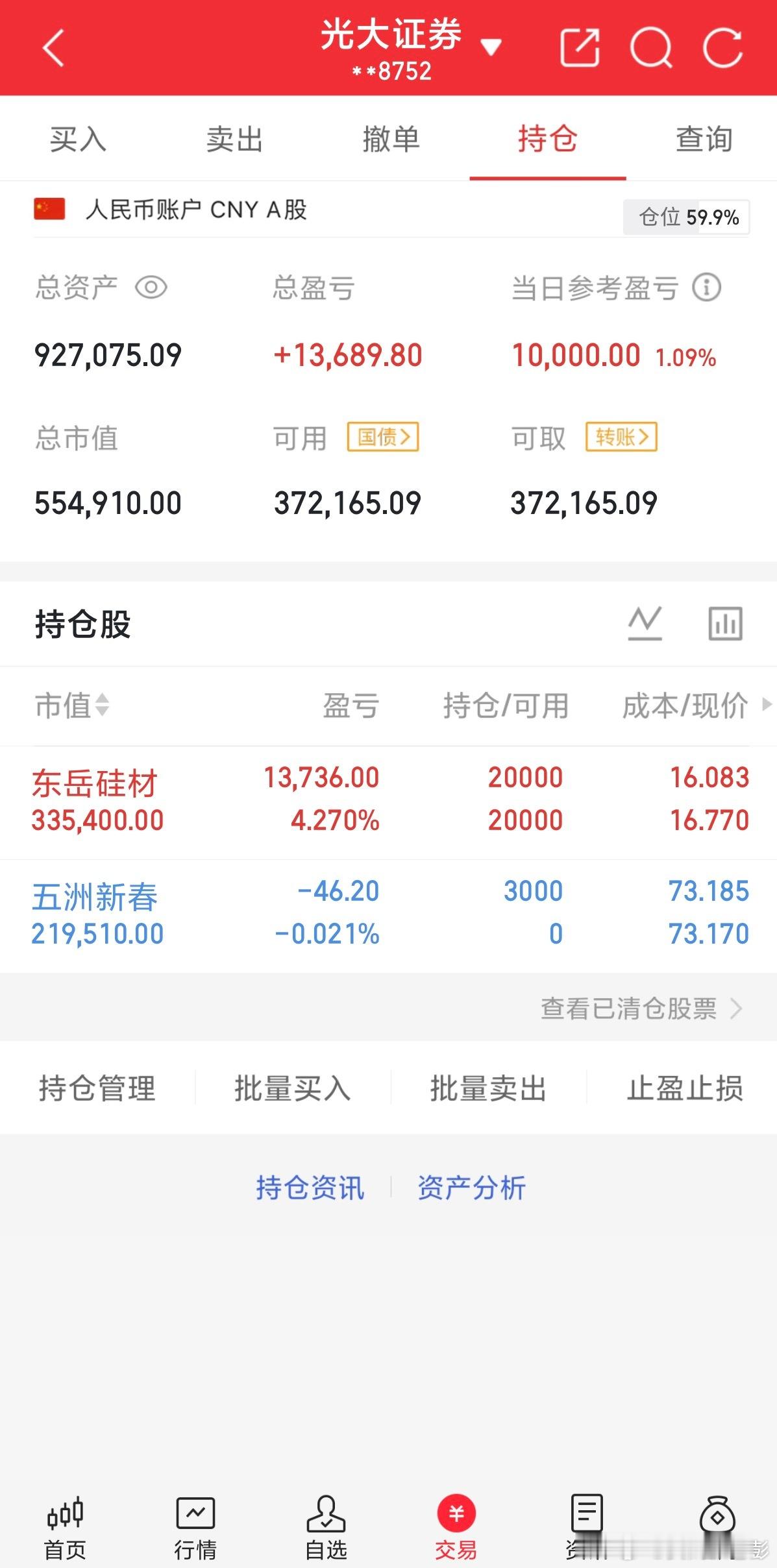 实战派老彭实操记录(4.14日开始，初始50，一年争取5倍以上)如图勿跟风