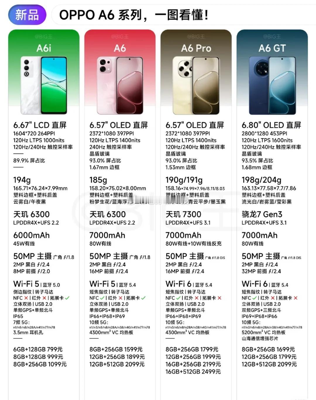 据网友爆料，刘强东再次给老家乡亲发礼品，其中包含两台手机两部手机分别是OPPO