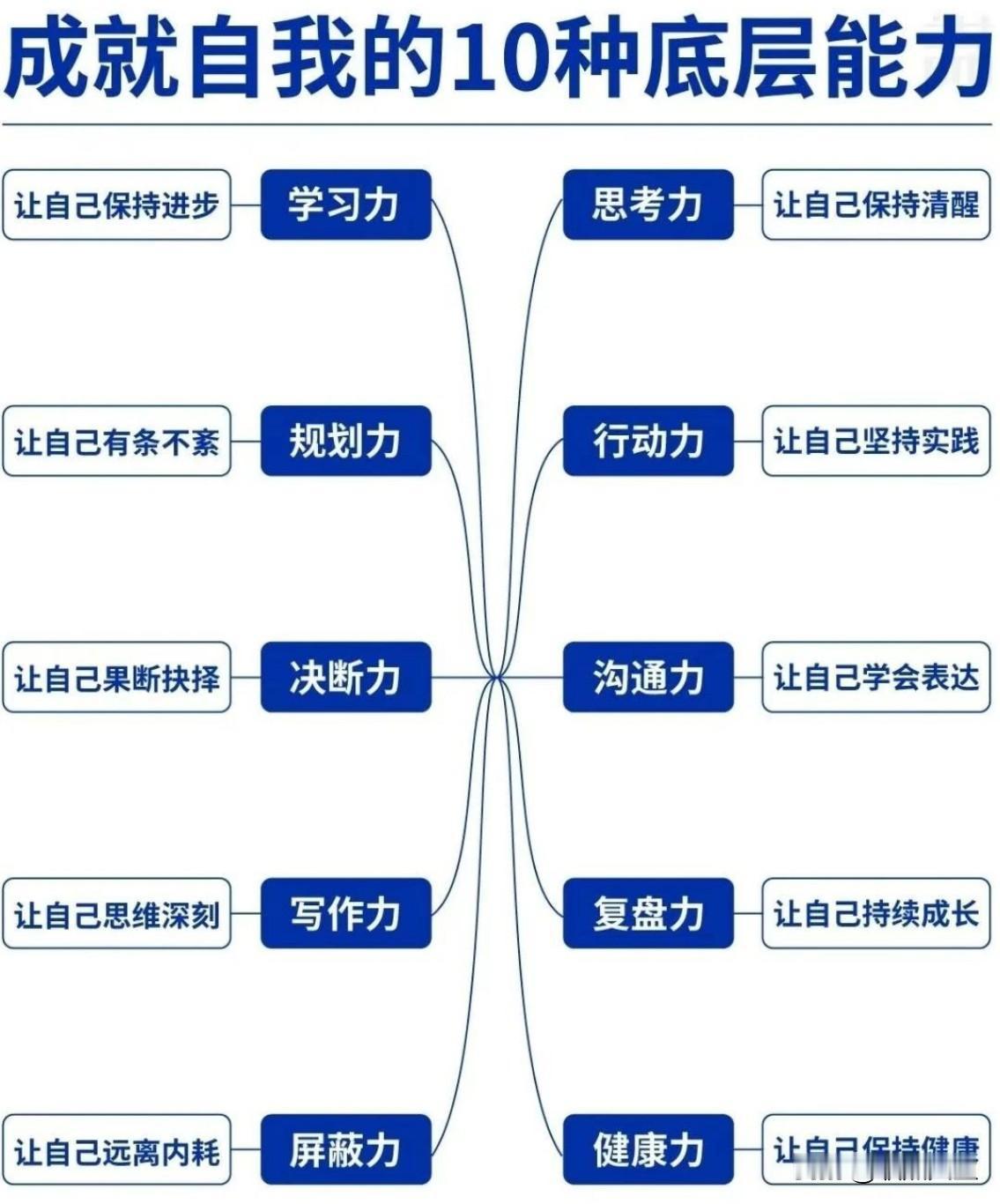 成就自我的10种低层能力