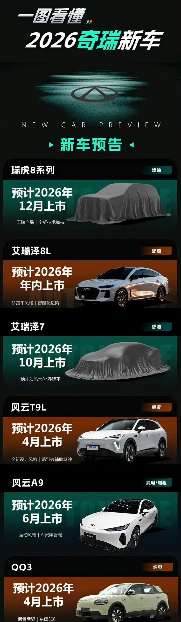 一图看懂2026年奇瑞新车！2025年，奇瑞品牌以1700940台的累计销量交