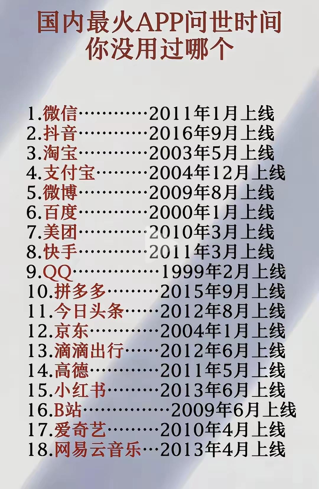 你从来没有用过哪个APP？
