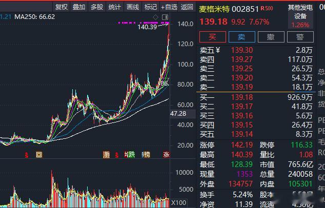 麦格米特25年净利1.2-1.5亿，同比下降65-72%；预计Q4亏损0.63-