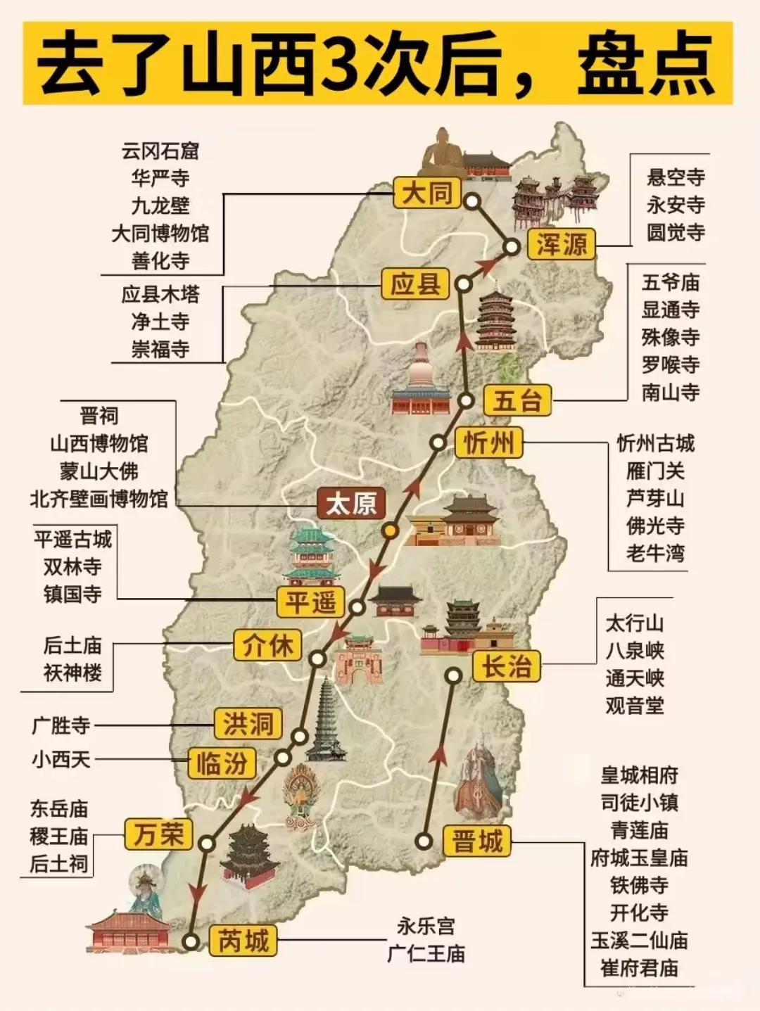 山西古建游，跟着地图去旅游山西真的去一次是不够的，根本逛不完光古建就这么多