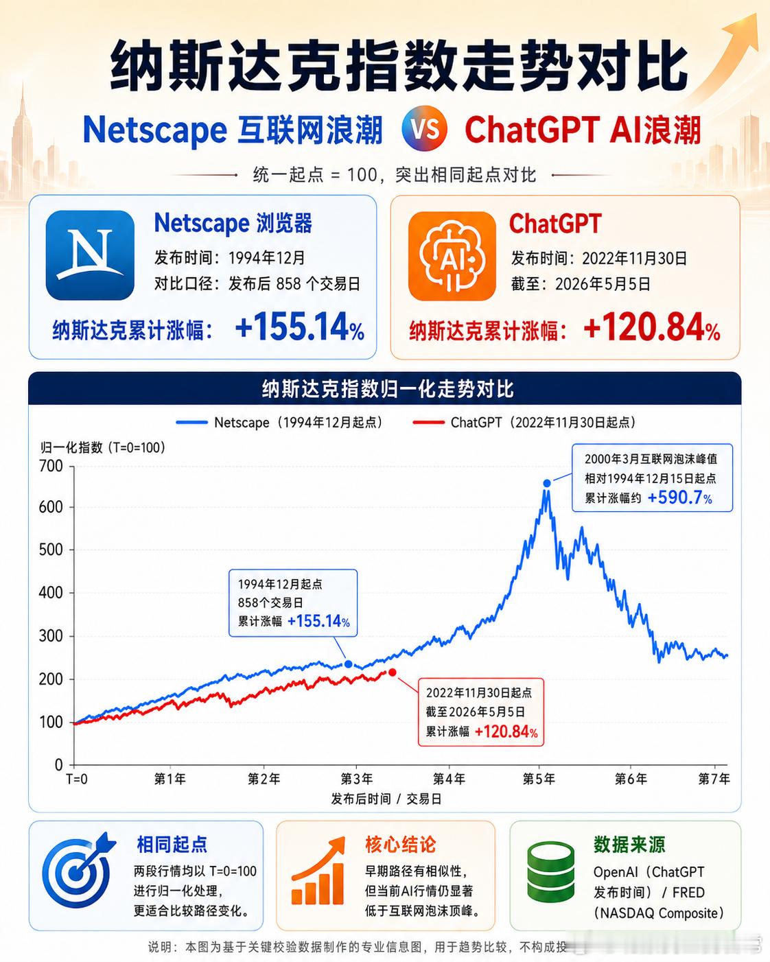 怎么在牛市逃顶？市场的指标很多，有很多指标可以佐证现在的市场还能更高，也有很多指