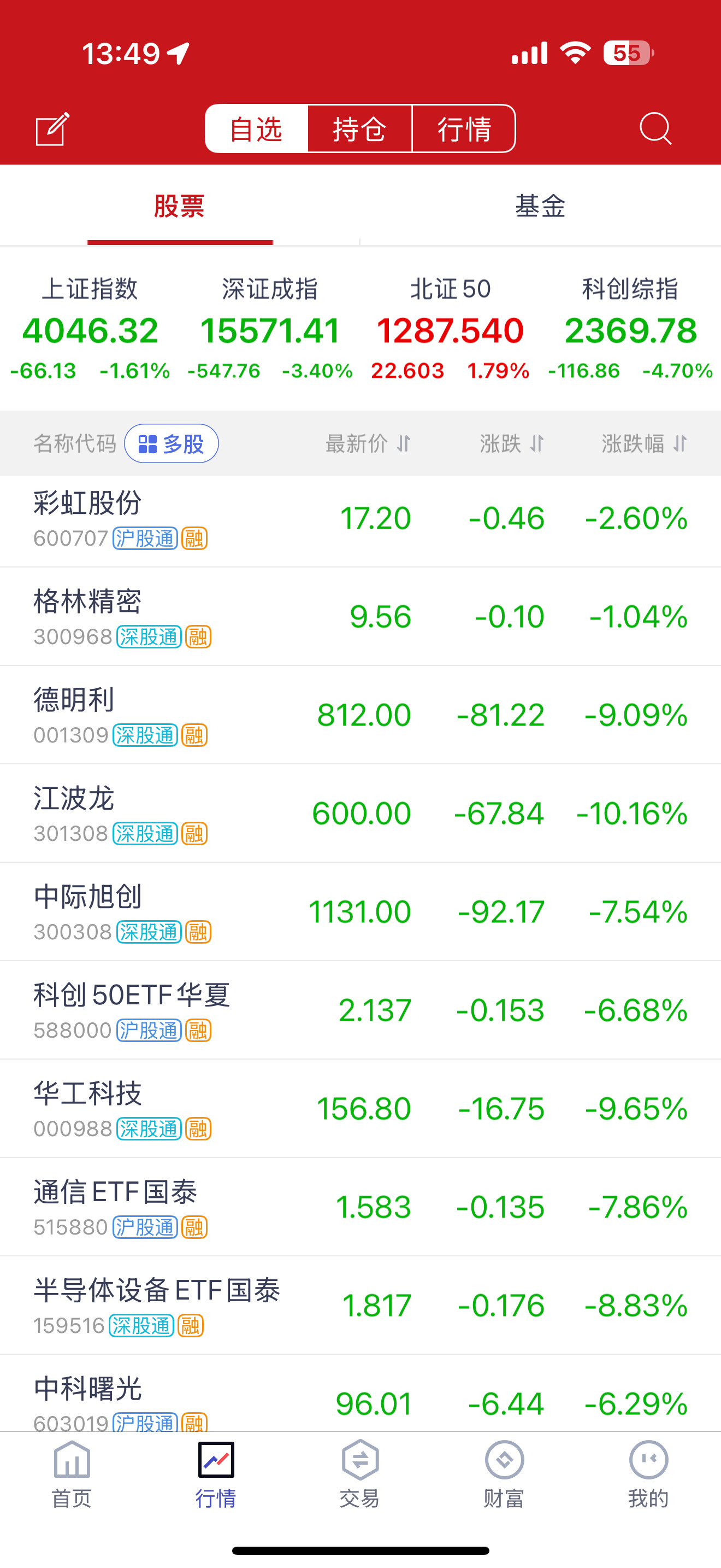 发生了什么，吃了个中饭。比青青草原都绿，早上+3，现在-1