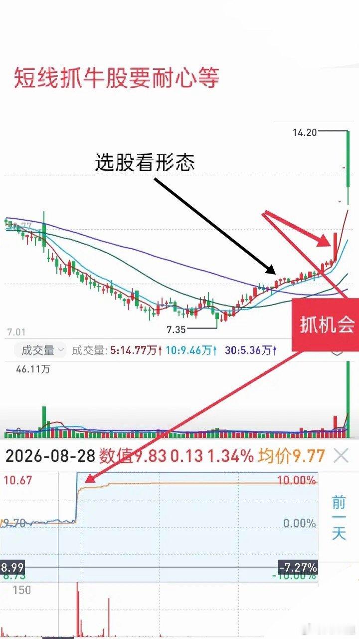 做强势股的一大桎梏：满仓操作做短线抓强势股，很多人会被一个现实问题困住：满仓。明
