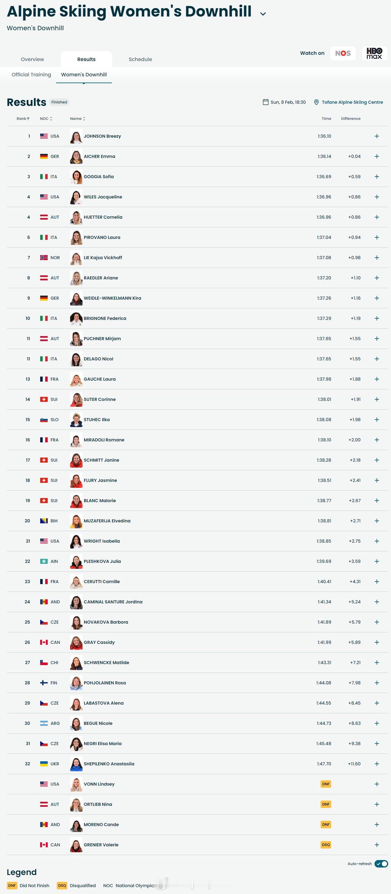 【冬奥高山滑雪女子滑降美国约翰逊夺冠】冬奥会2月8日，冬奥会高山滑雪女子滑降比