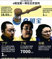 他18个月挥霍掉了380亿，平均一个月花20多个亿，他广选“后宫”，建立私人武装