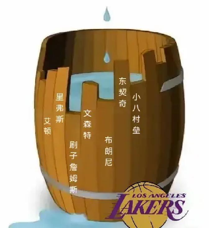 勒布朗一复出，湖人防守直接崩盘。不是他不够拼，而是他的存在，成了这套阵容的