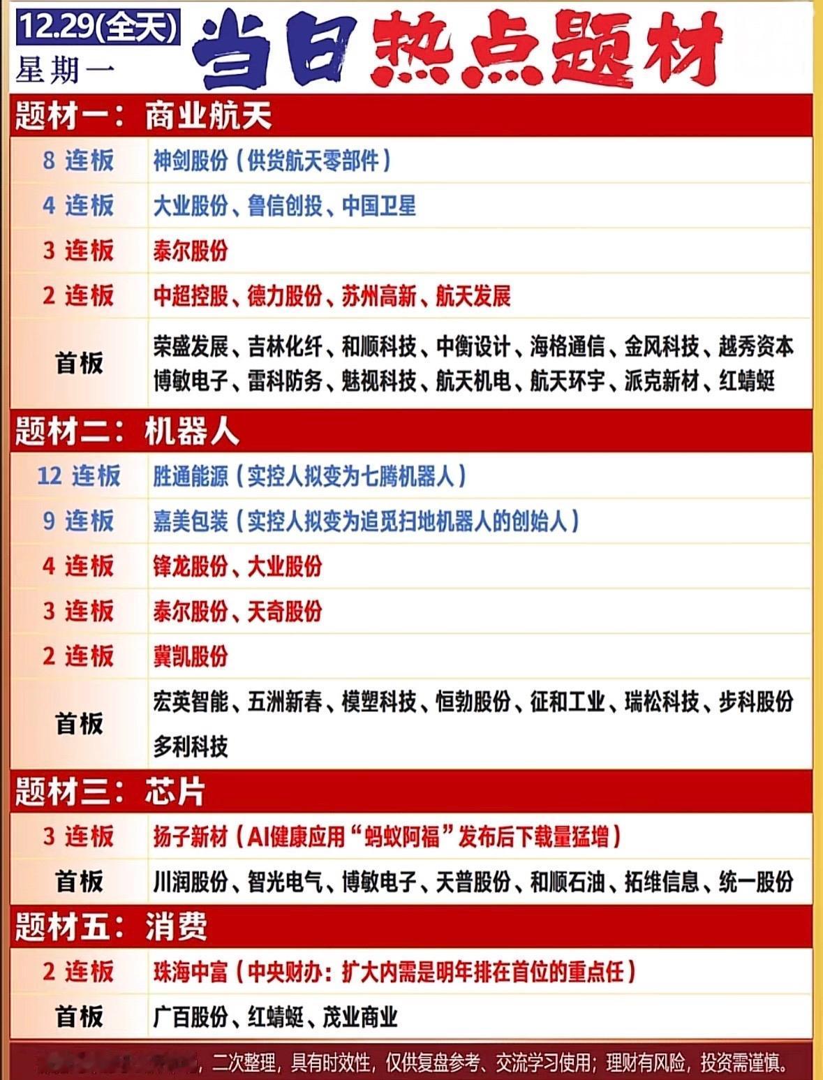 12.29热点题材分析：商业航天、机器人、芯片、消费商业航天与机器人概念股领