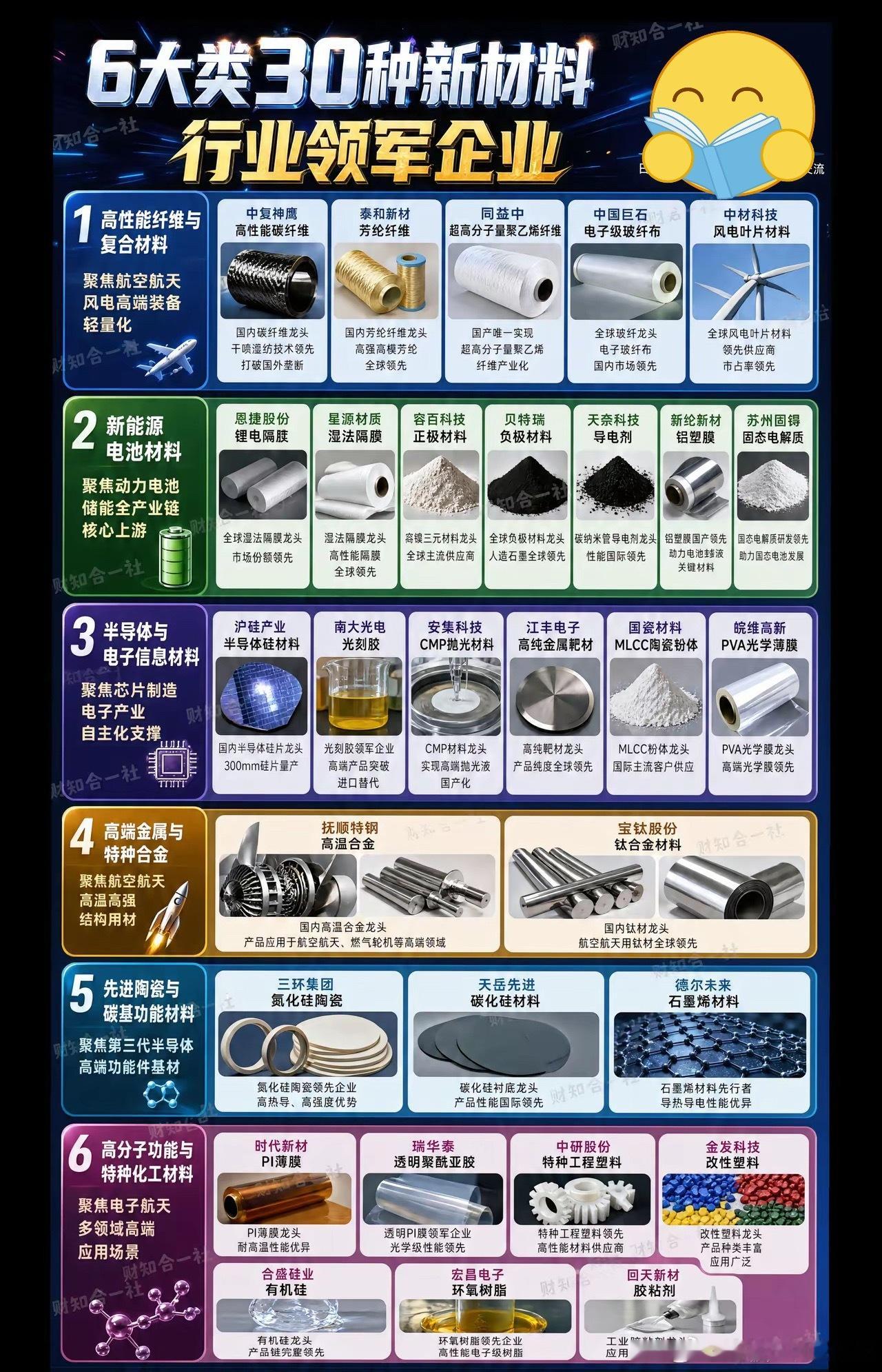 6大类30种新材料产业体系新材料硬核！6大类30种新材料赛道产业体系梳理，从高性