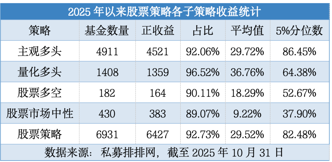 平均24.32%! 你买的基金“及格”了吗?