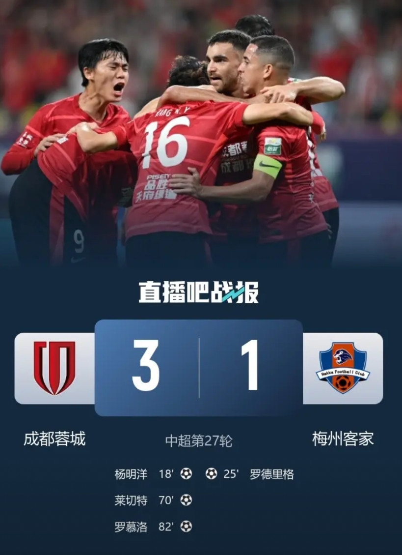 中超争冠组4队最新排名1、海港——60分（剩3场）2、蓉城——58分（剩3场