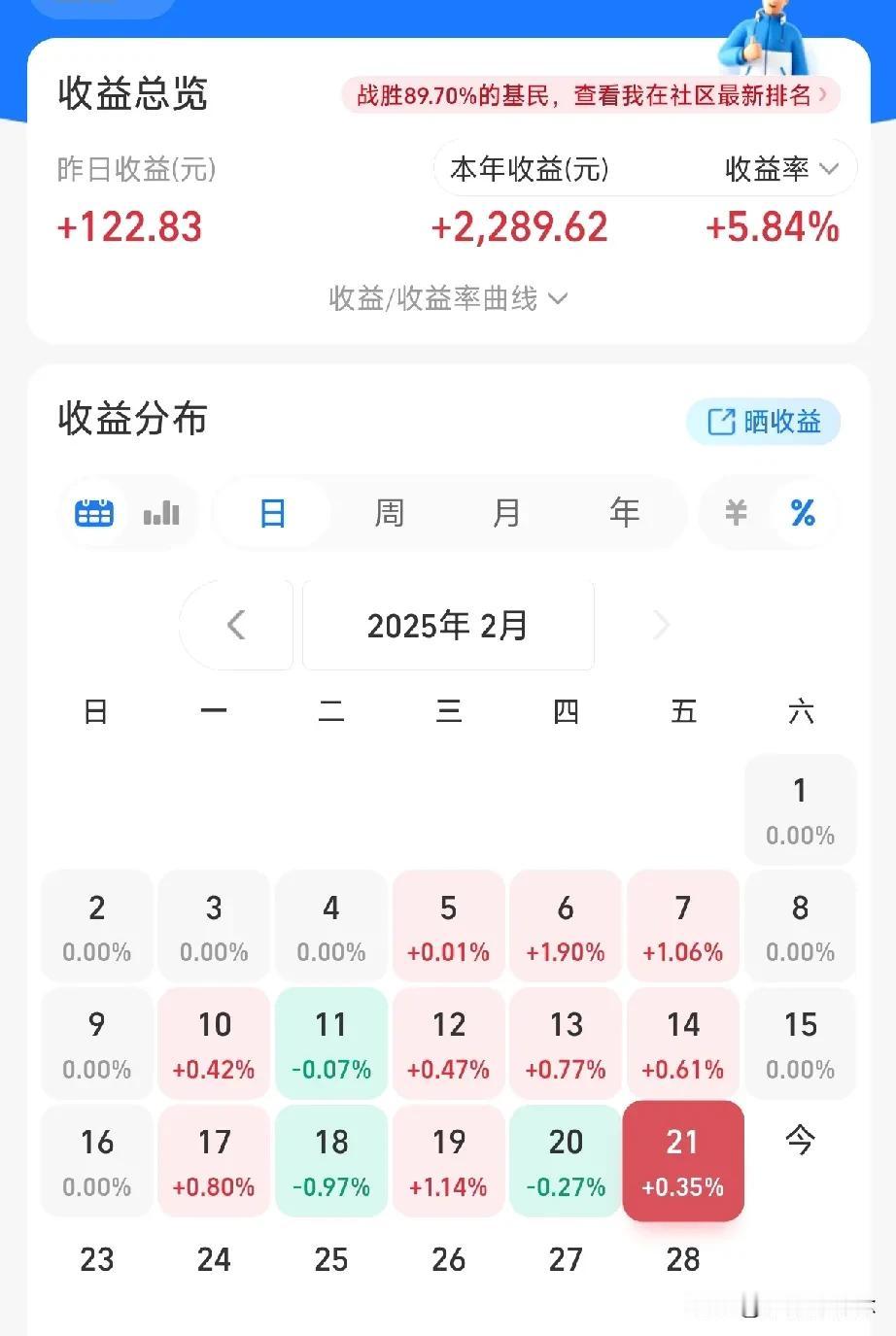 本金4w，目标100w，AI炒基挑战-第11日减仓：新能源、证券、中概加仓