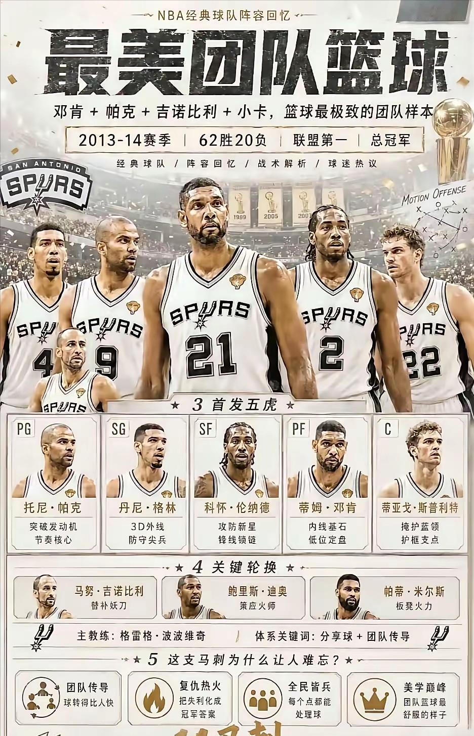 2014年的马刺是什么级别？别问，问就是“篮球终极形态”！我认为，2014年