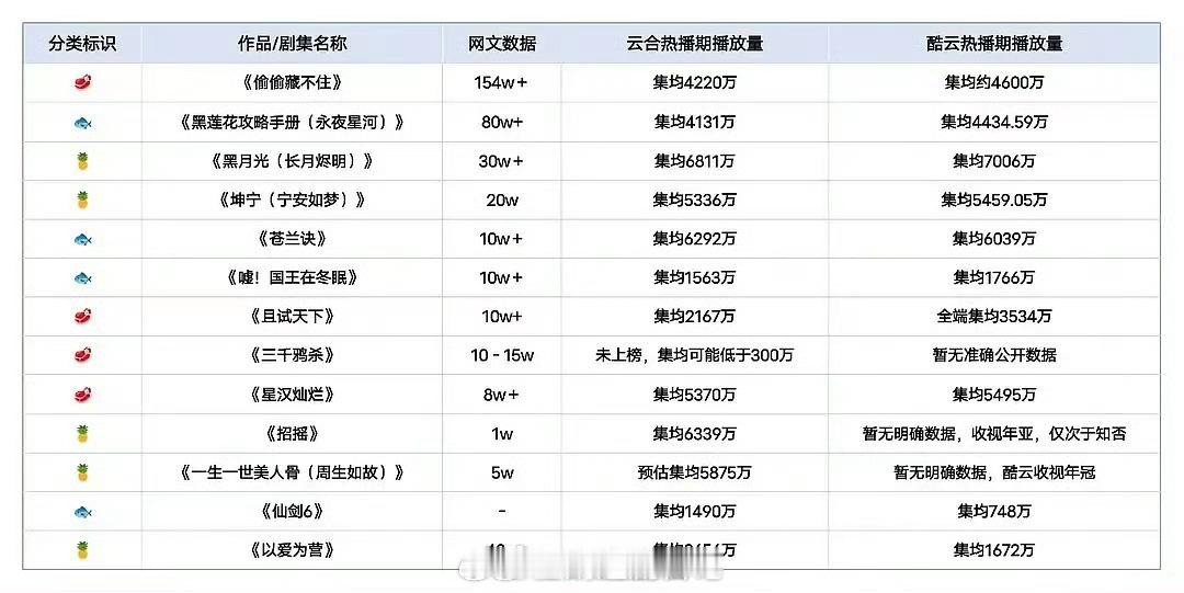 赵露思虞书欣白鹿主演的IP作品，谁的回报率最大？做表的那家咋不做今年的？[老