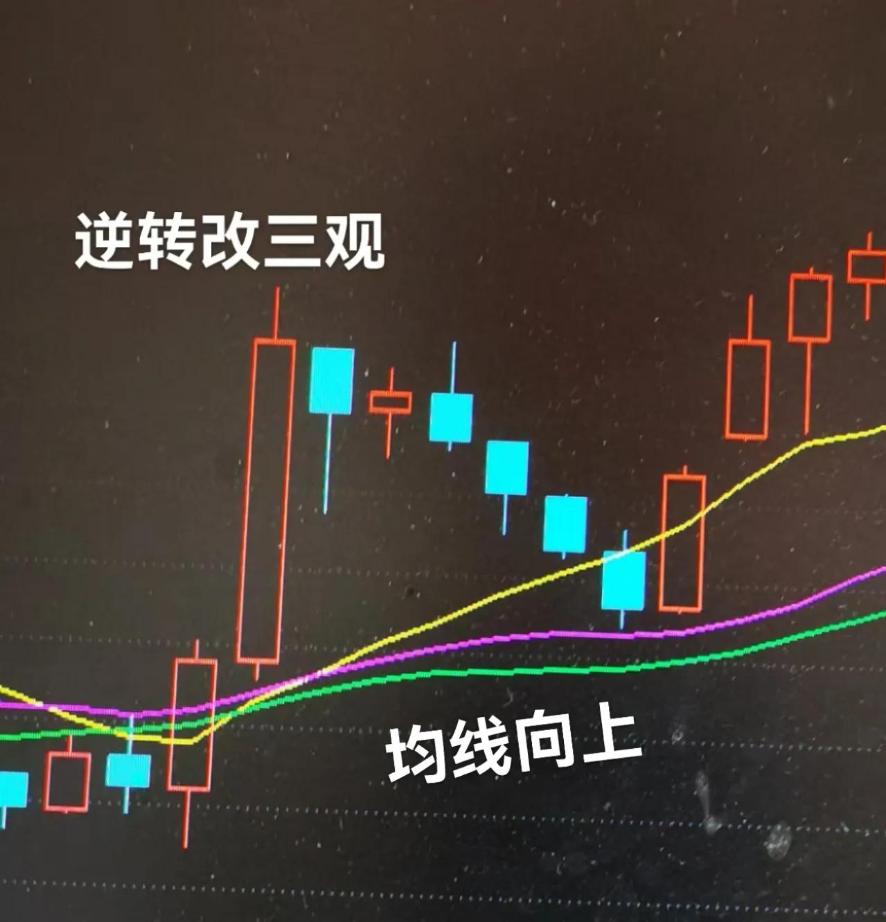 97年5月筑单顶之后，开始了长达2年的横向调整，随后才向上启动，而这次的启动如同