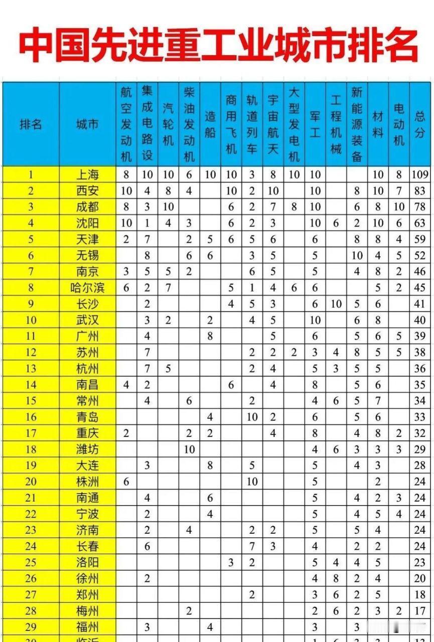 国家确立了沈阳都市圈（国家级），因为沈阳周边一圈城市，同时，沈阳产业覆盖率全国第