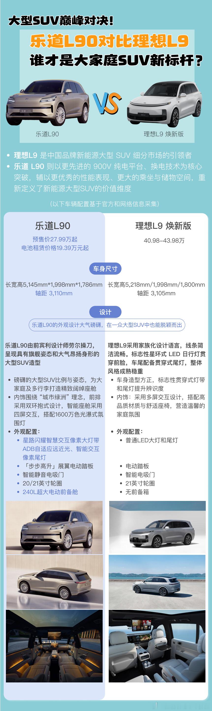 想买六座/七座大型SUV的朋友，别只盯着理想L9！乐道L90带着「纯电新标杆」气