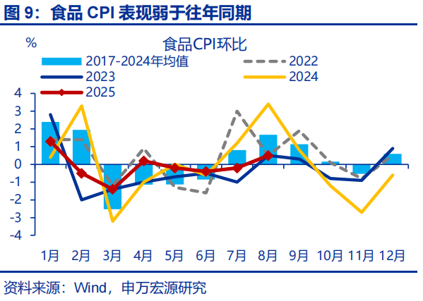 申万宏源通胀数据点评 | 为何大宗涨价拉不起PPI?