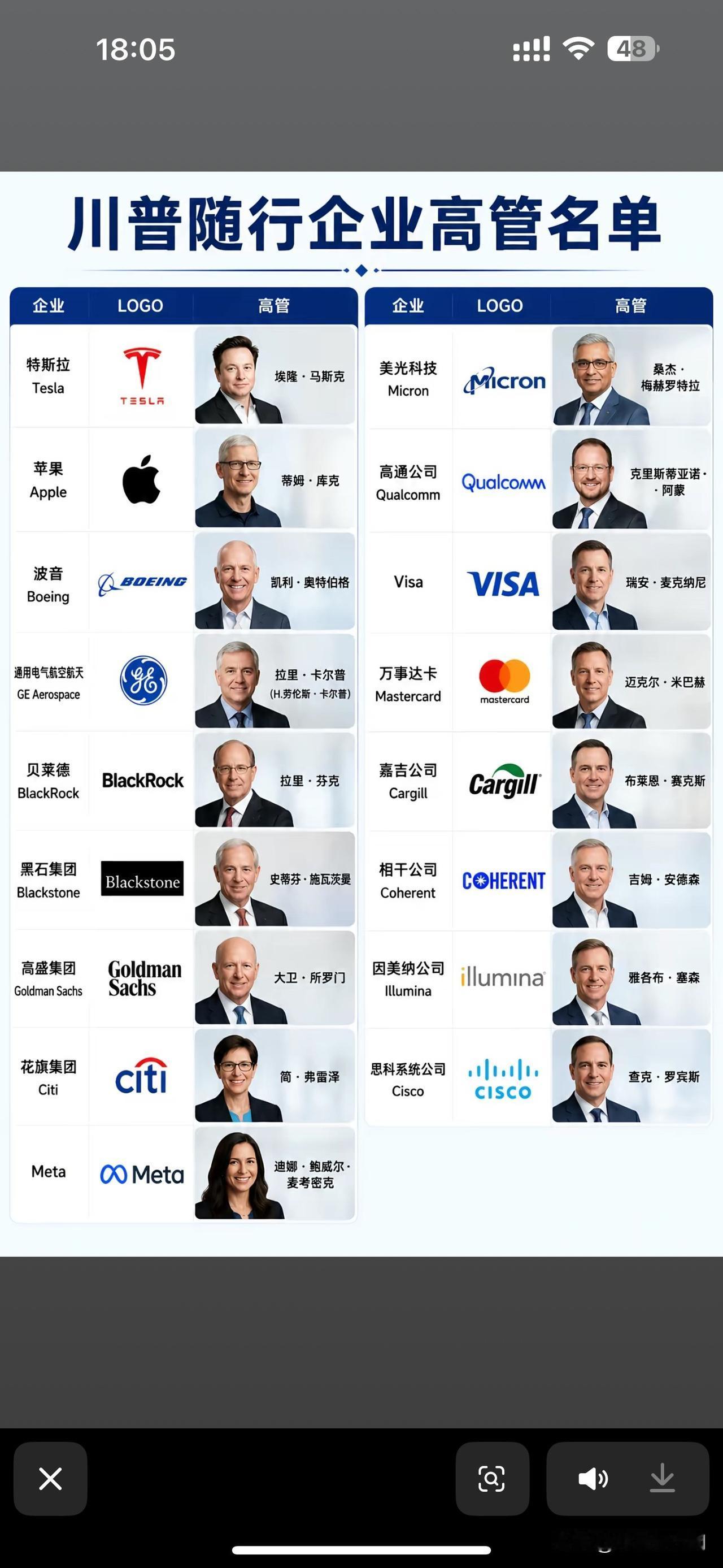 川普来华访问，随行的美国企业高管，唯独缺少了黄仁勋😯