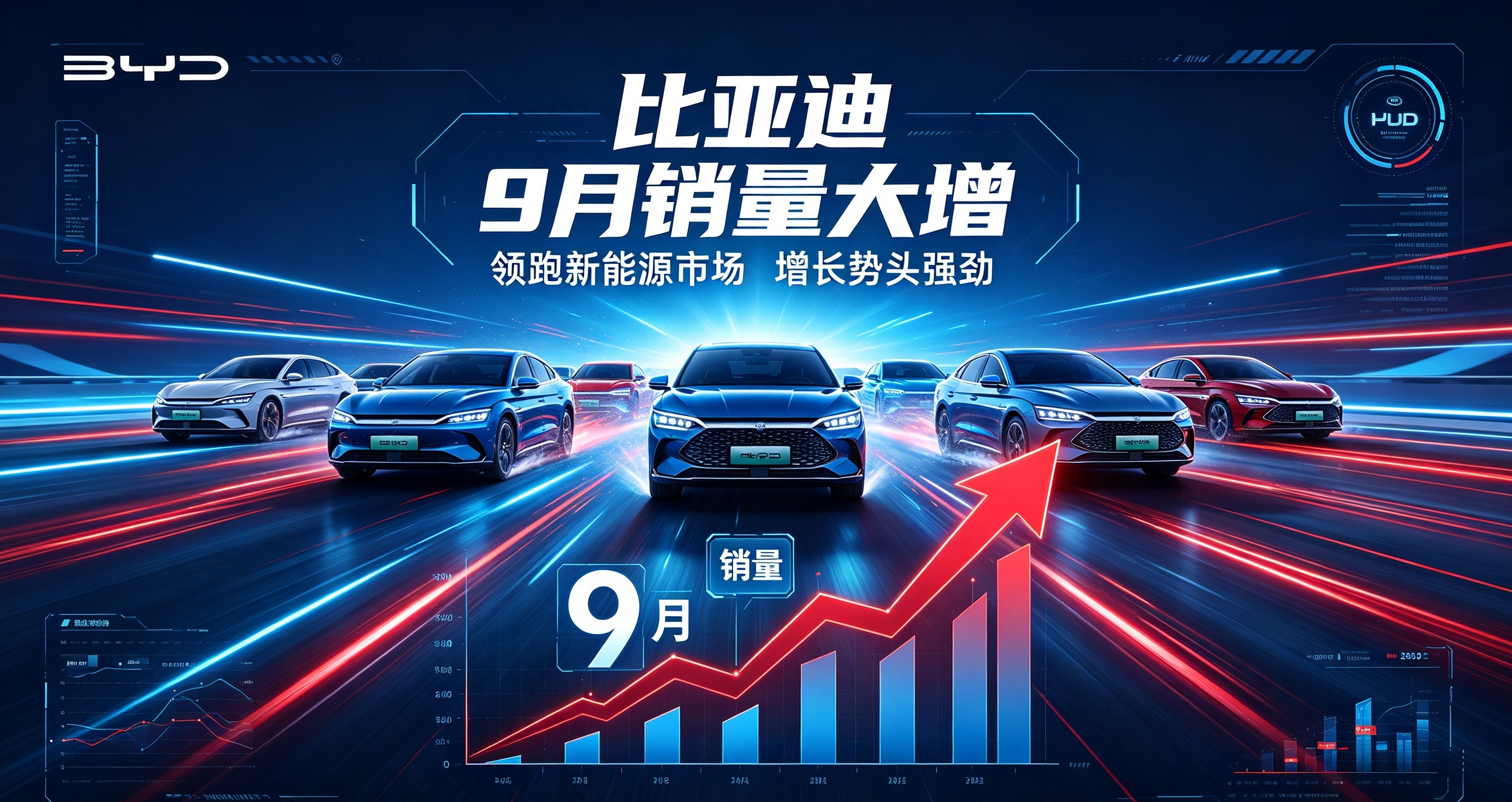 比亚迪销量为什么又涨起来了？比亚迪销量在2025年进入阶段性低谷，但2026年9月，比亚迪汽车销量高