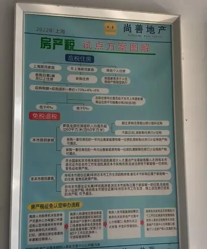 上海房价跌了三年终于踩住刹车。2021年下半年开始，指导价、限贷、查经营贷一套