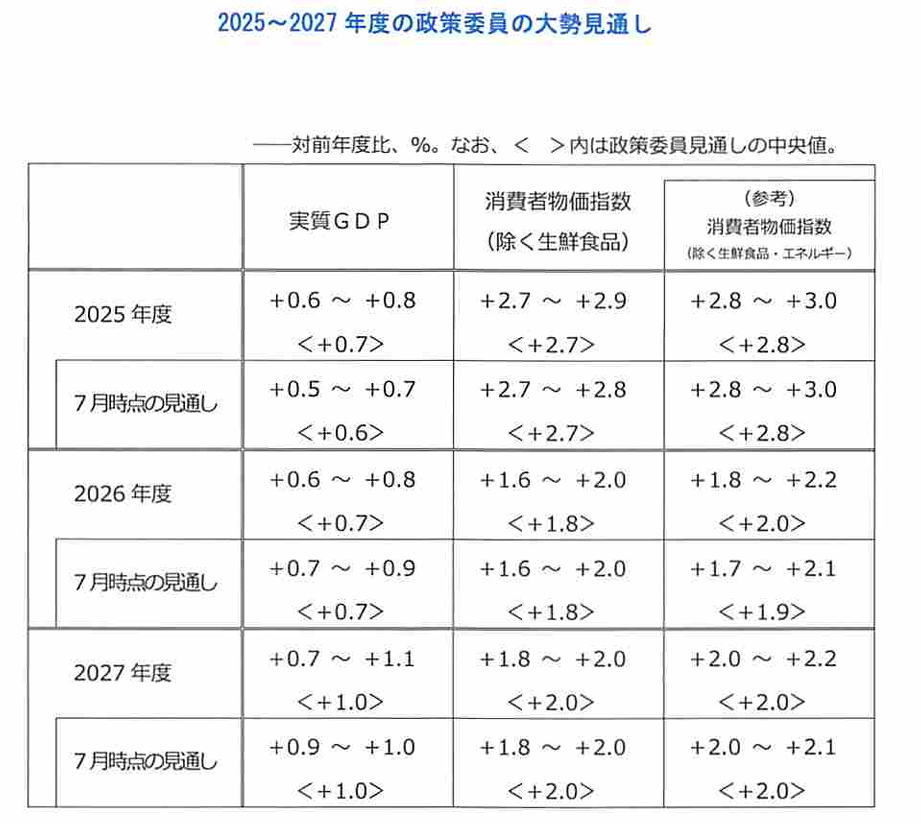 刚刚宣布: 不加息!