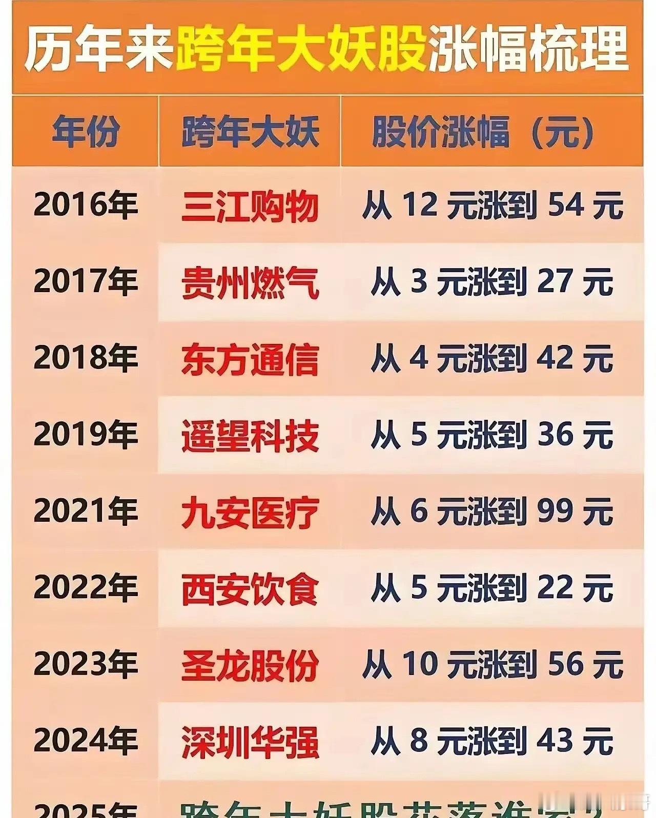 2025跨年妖股争霸赛开启，谁能夺魁？1.摩尔线程——国内“英伟达”，启动日即上