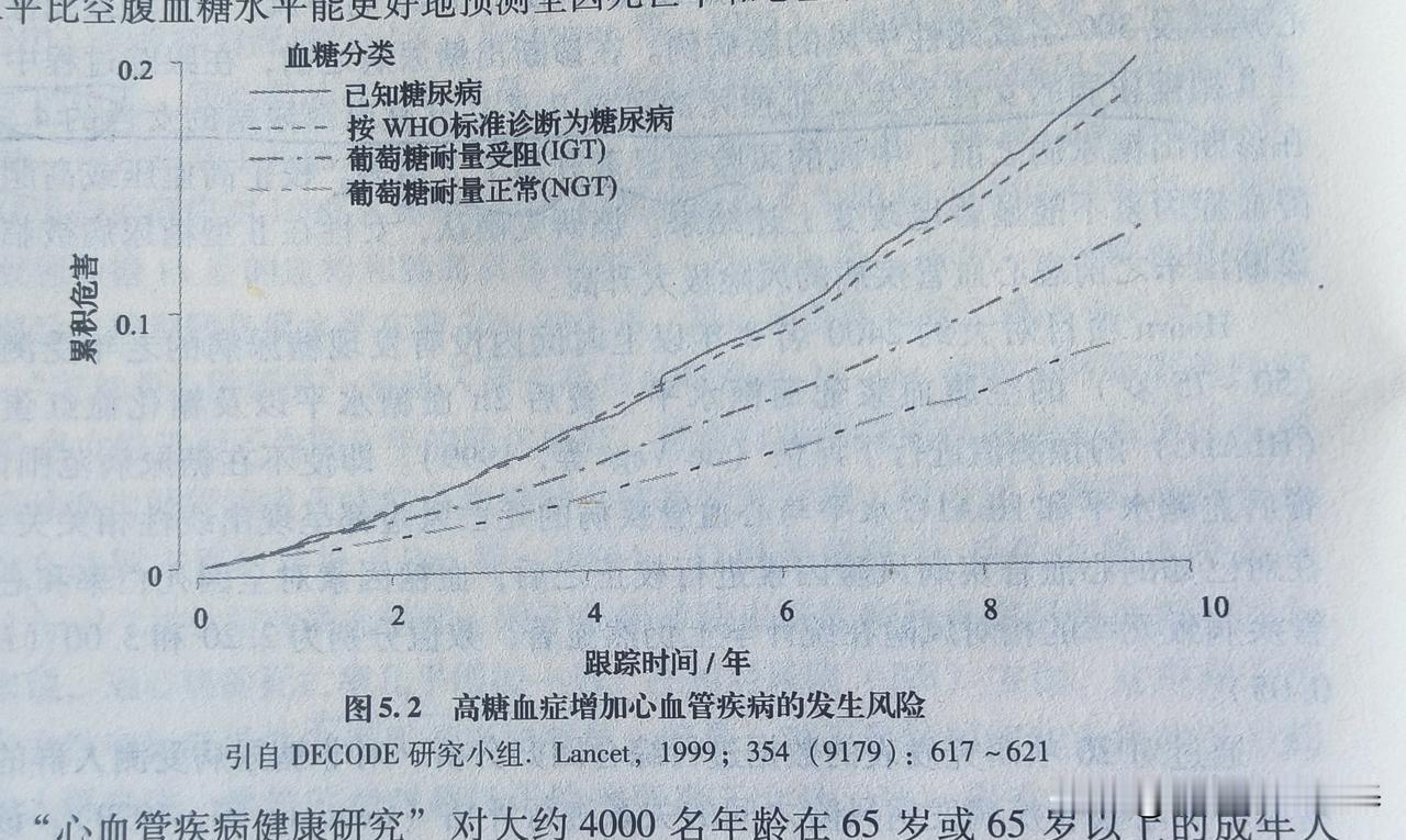 糖尿病前期鱼心血管疾病的关系在糖尿病前期，还没有达到糖尿病的时候，心血管疾