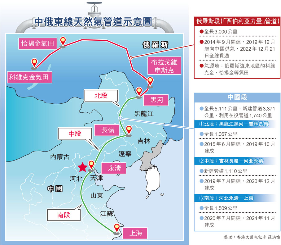 高志凯那个建议，真是越琢磨越有味道。他一本正经说了一句话：既然俄罗斯觉得天然