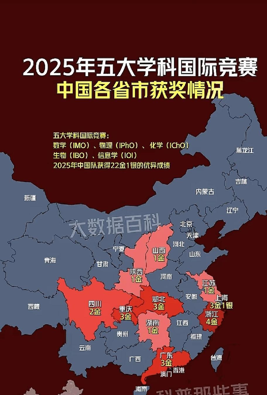 刚看到我国各省市2025年国际竞赛获奖情况，脑子里立刻跳出一个观点：经济与教育息