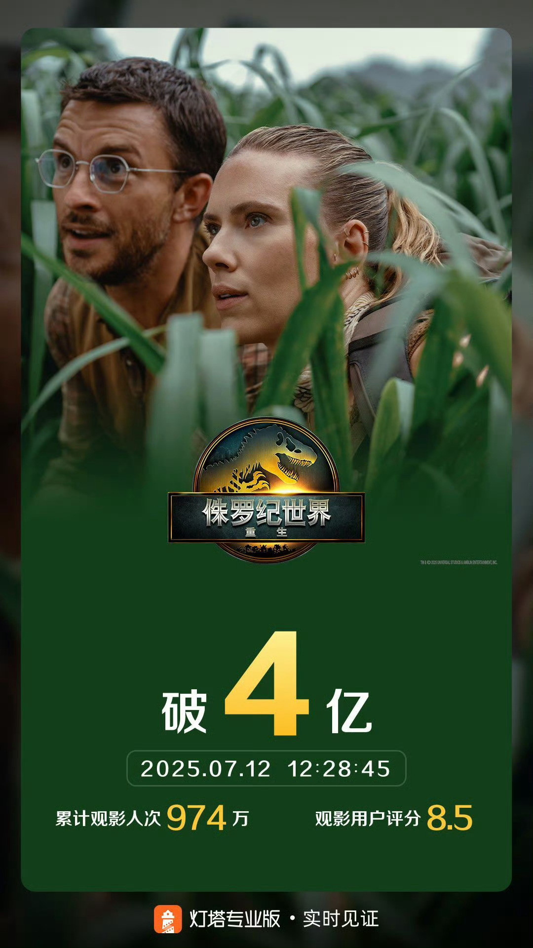 大恐龙破4亿🦖​​​