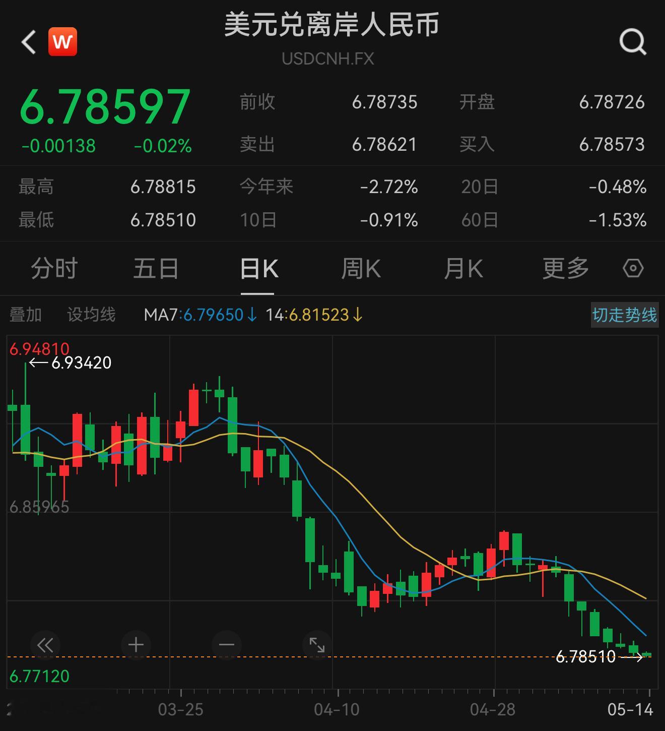 更美元走势最像的是——生猪